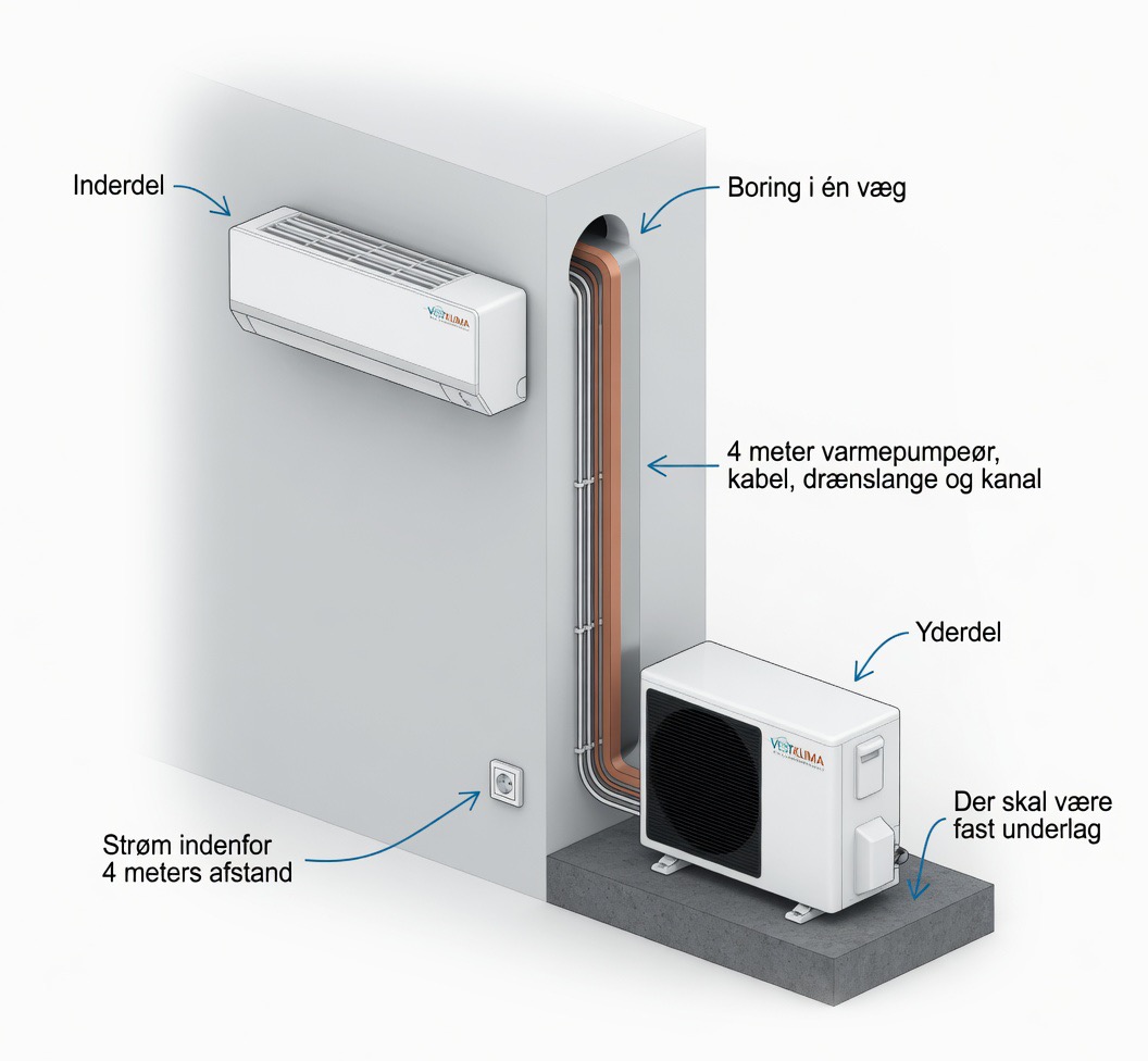 standardinstallation-01